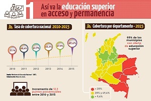 Infografia educación superior 2015